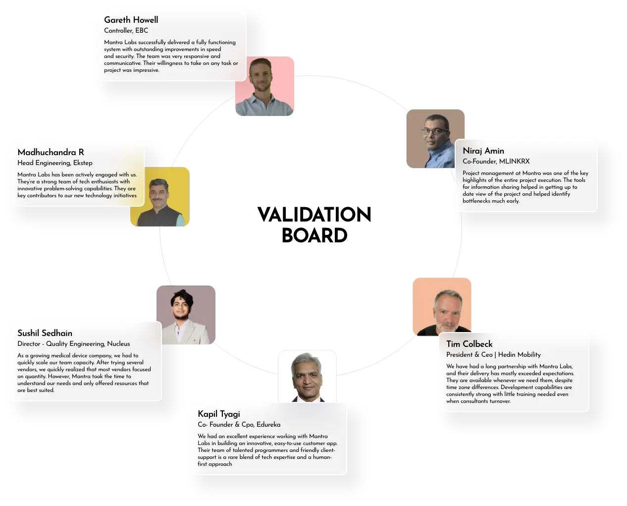 Validation board