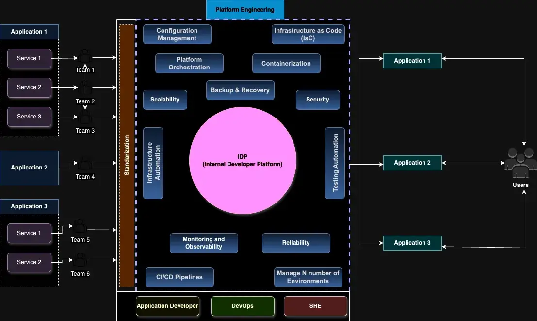 Roadmap