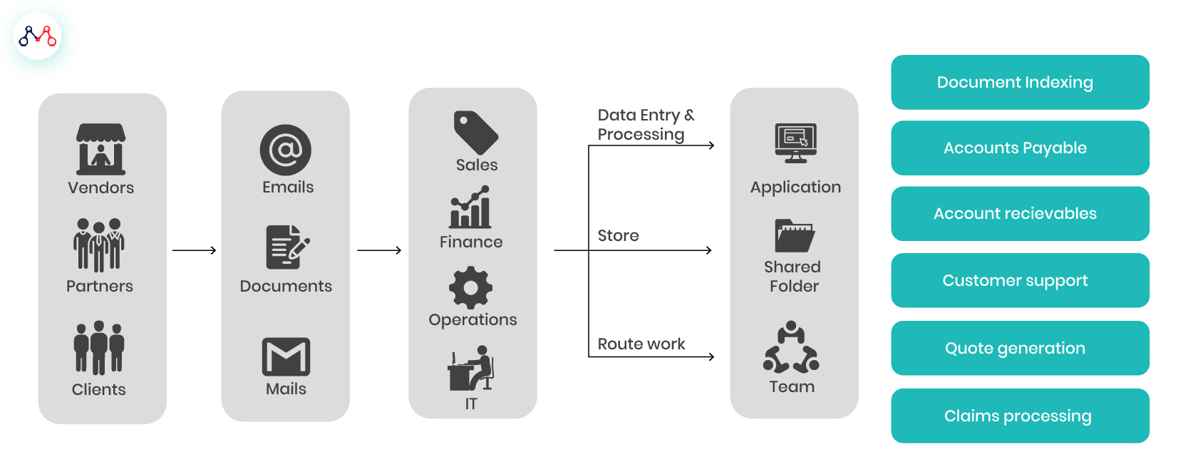 Processing documentation