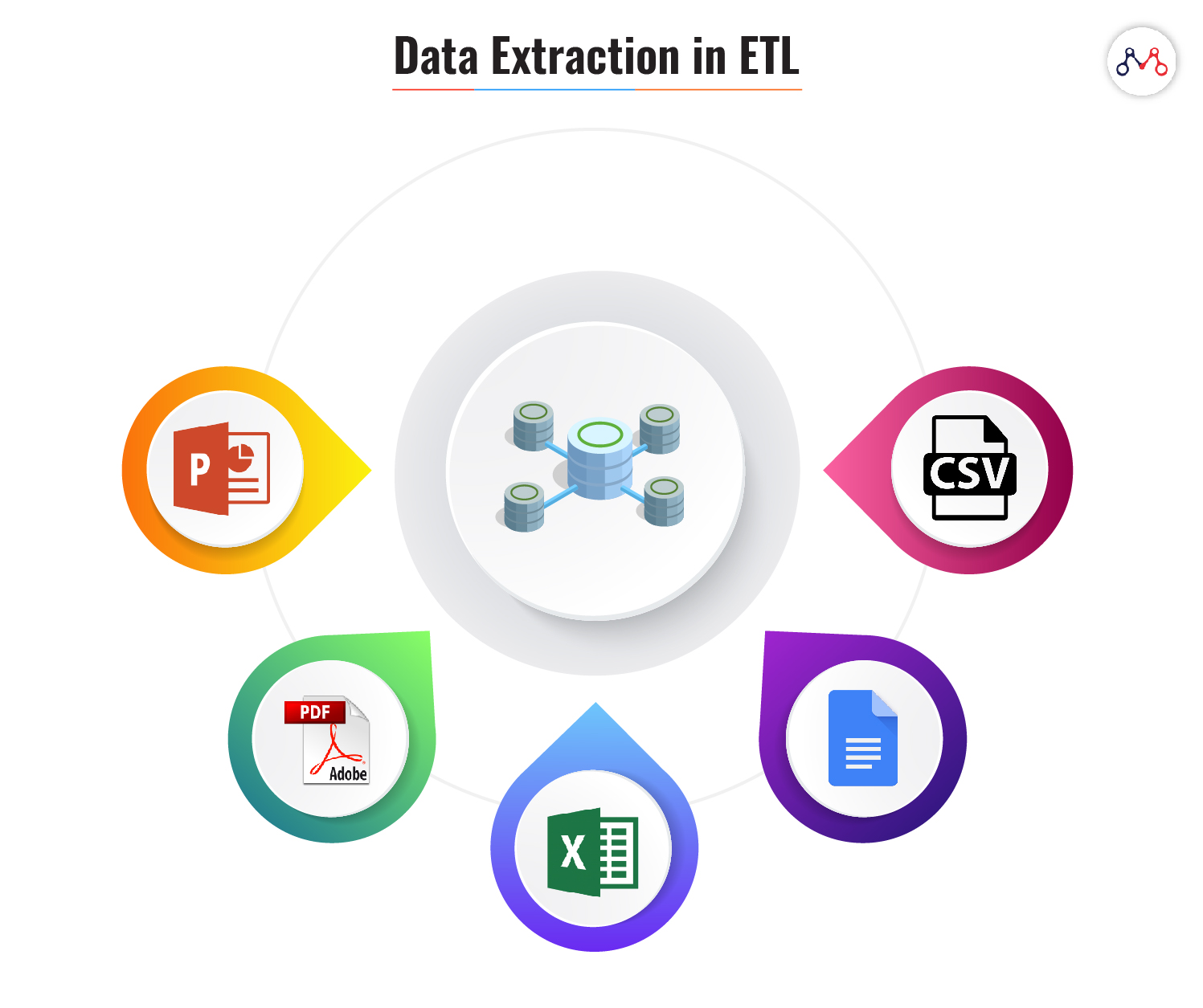 Data-extraction-in-ETL
