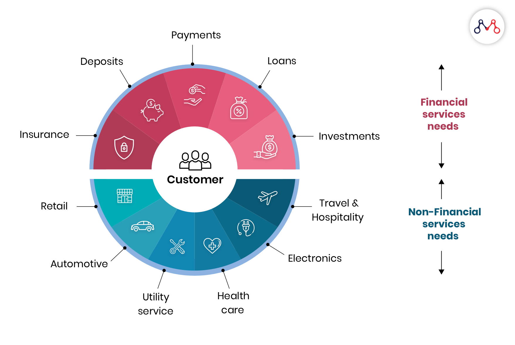 10 Takeaways from the World InsurTech Report 2019 - Mantra Labs