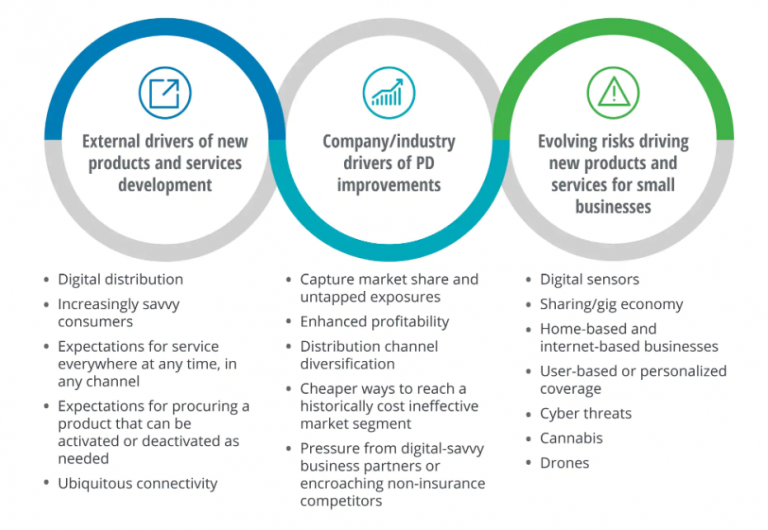 New Product Development in Insurance The Actuary Mantra Labs