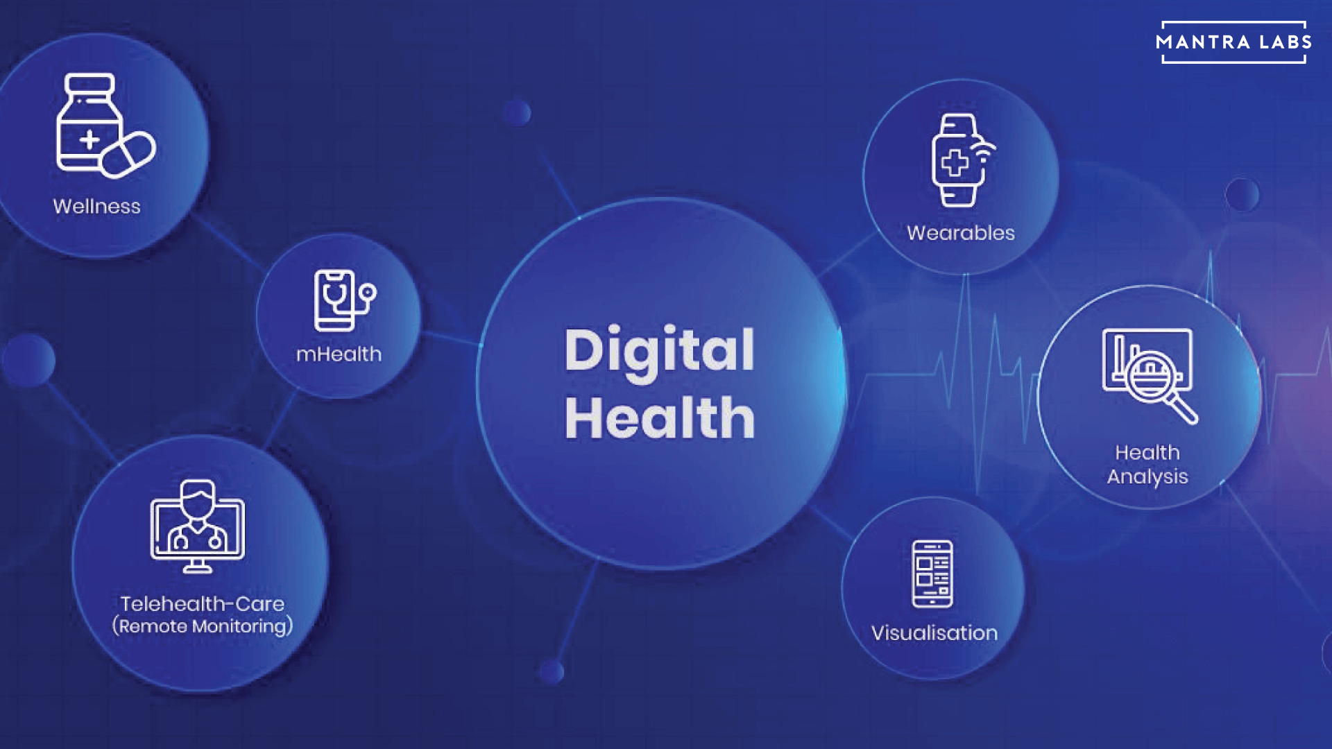 Digital s m. Экосистема диджитал. Цифровая экосистема в здравоохранении. Диджитал каналы. Диджитал экосистема 360.