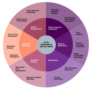 Top Insurance Trends for 2021 - Mantra Labs